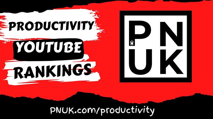 YouTube Productivity Channels Rankings